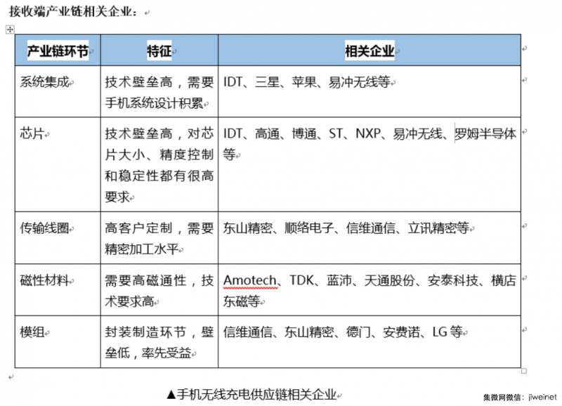 立訊精密或拿到蘋果無線充電大單，小米7等也將標配