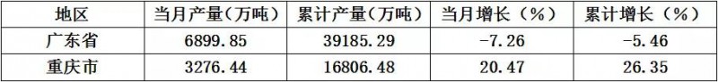 2018重慶雄起：電子產(chǎn)業(yè)超6000億、3億手機(jī)產(chǎn)量成GDP支柱