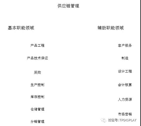 從小米的供應鏈管理服務模式看手機行業(yè)的供應鏈管理服務特點
