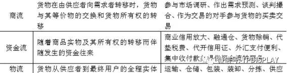 從小米的供應鏈管理服務模式看手機行業(yè)的供應鏈管理服務特點