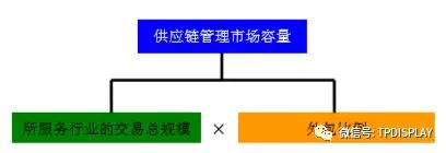 從小米的供應鏈管理服務模式看手機行業(yè)的供應鏈管理服務特點