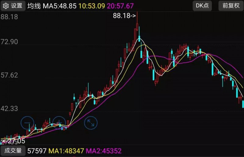 蘋果概念股跌幅排行榜:7家供應(yīng)商股價跌幅超過42%