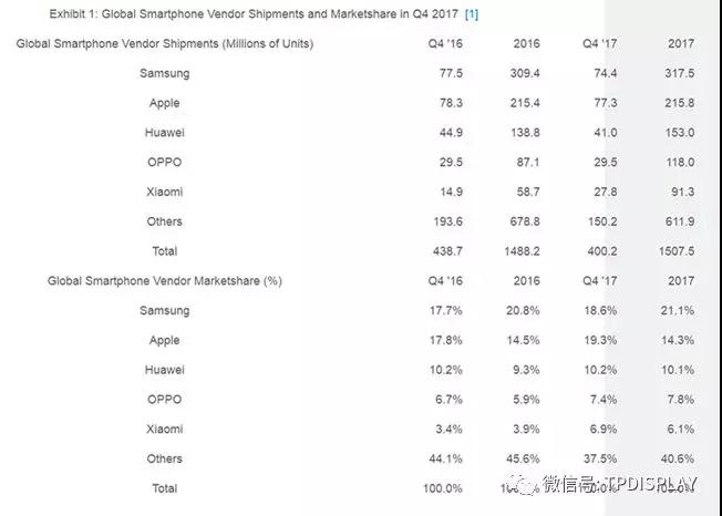 中國手機(jī)市場馬太效應(yīng)愈發(fā)明顯 出海已成破局必由之路