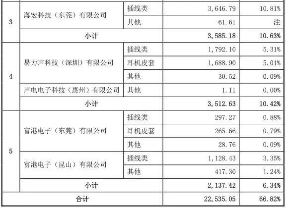 蘋果供應(yīng)商命運(yùn)迥然：朝陽(yáng)電子IPO被否，瀛通通訊股價(jià)暴跌近50%