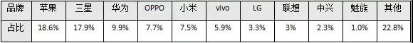 圖靈手機(jī)申請(qǐng)破產(chǎn)：留下一個(gè)絕唱和一個(gè)警醒！
