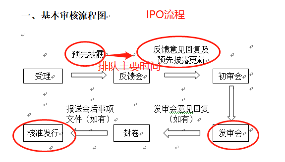 富士康IPO上會在即:排隊(duì)只用2周 別人通常好幾個月