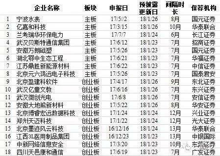 富士康IPO上會在即:排隊(duì)只用2周 別人通常好幾個月