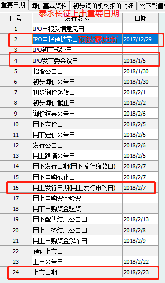 富士康IPO上會在即:排隊(duì)只用2周 別人通常好幾個月