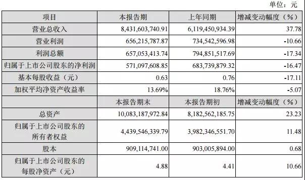 長盈精密