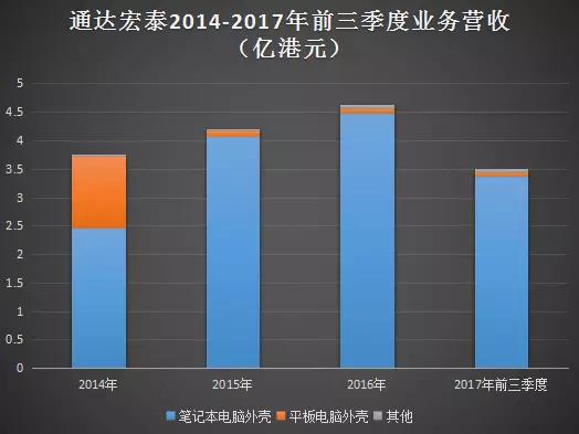 通達集團拆分子公司上市，通達宏泰上市美夢或?qū)⒙淇眨? width=