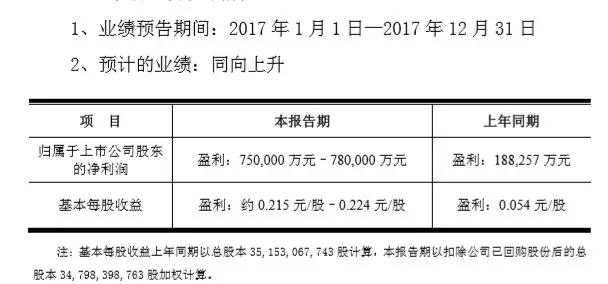 1.8億補助+華為力推，京東方新春狂收紅包