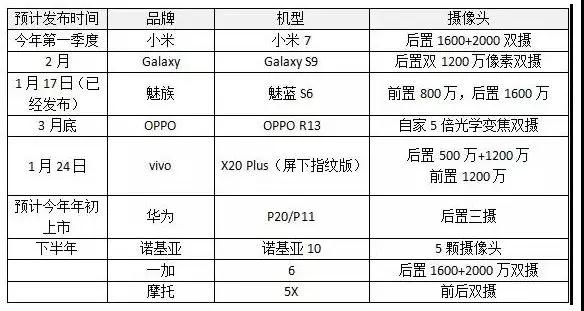 單攝說再見、多攝成新寵：國內(nèi)廠商成財(cái)富聚攏新高地