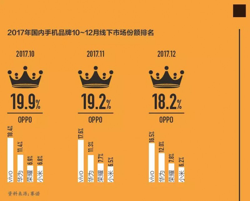 小米線下大反攻，雷軍用了這兩招