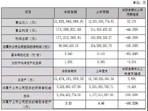 東方亮彩踩雷金立，江粉磁材損失利潤2億