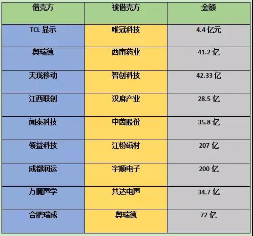 傳音借殼新界泵業(yè)上市 IPO被否3年內不得借殼上市讓人望而生畏