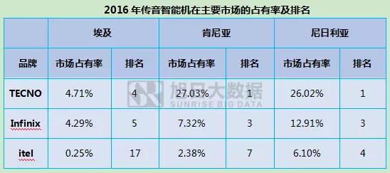 傳音借殼新界泵業(yè)上市 IPO被否3年內不得借殼上市讓人望而生畏