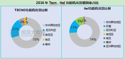 傳音借殼新界泵業(yè)上市 IPO被否3年內不得借殼上市讓人望而生畏