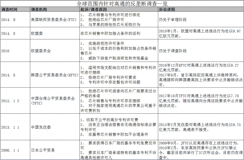 警惕美國通過高通收購恩智浦案，阻擊我國半導(dǎo)體產(chǎn)業(yè)發(fā)展