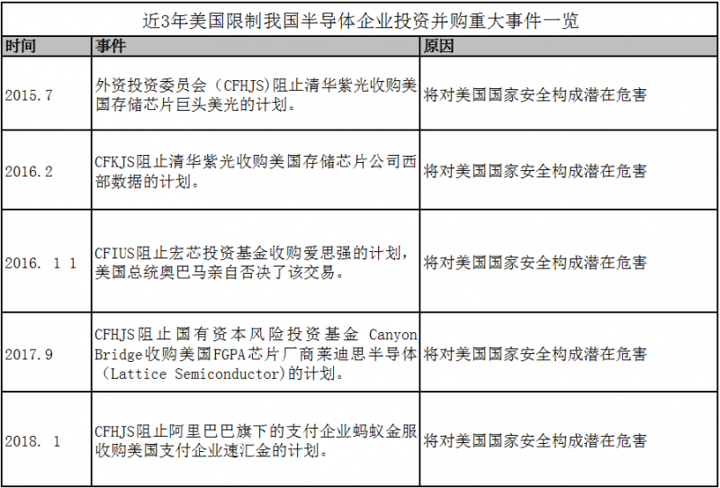 警惕美國通過高通收購恩智浦案，阻擊我國半導(dǎo)體產(chǎn)業(yè)發(fā)展