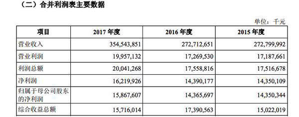 富士康光速級IPO:特事特辦,從申報到上市或僅2個月