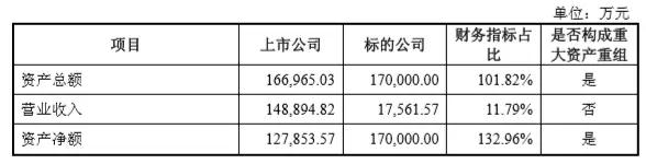 兆易創(chuàng)新17億 “雙高”并購思立微 電容觸摸屏、指紋芯片市場要變天