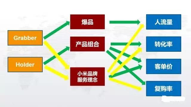 “小米之家”成功的背后：給國內手機品牌商帶來怎么樣的思考？