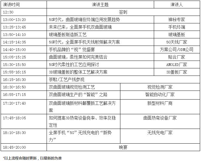 5G時(shí)代，雙曲面玻璃引領(lǐng)全面屏手機(jī)行業(yè)主流高峰論壇