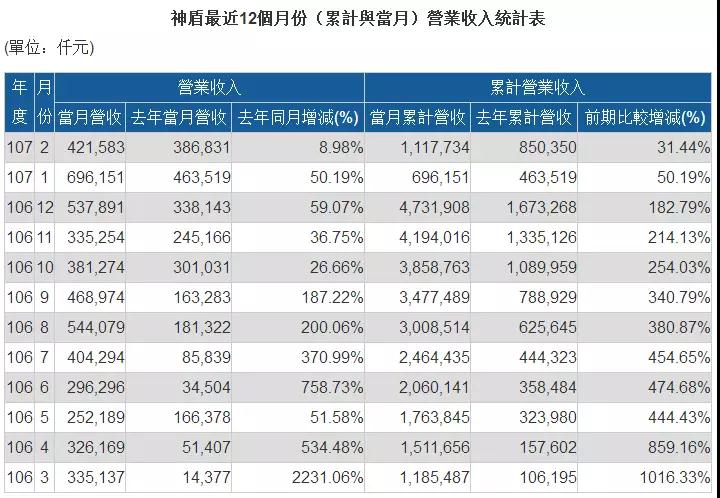 2018年指紋市場(chǎng)喜迎新爆點(diǎn)：全面屏和海外市場(chǎng)成最強(qiáng)動(dòng)力