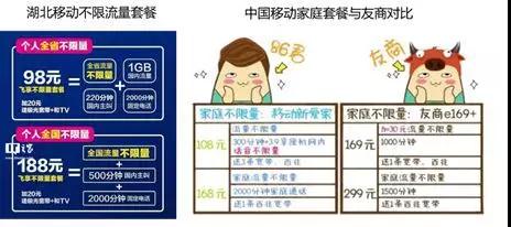 同質(zhì)化5G時代:運(yùn)營商想說愛你不容易