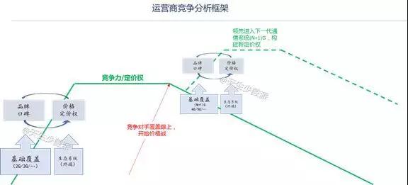 同質(zhì)化5G時代:運(yùn)營商想說愛你不容易