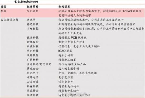 富士康工業(yè)順利過會(huì) 創(chuàng)造A股市場(chǎng)IPO新速度