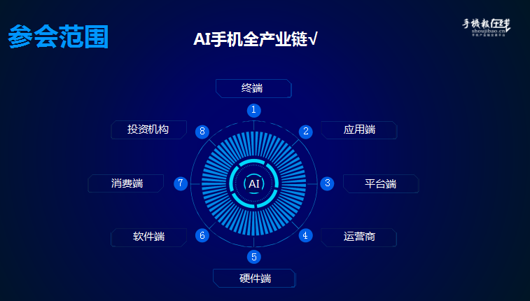 2018國際AI手機產(chǎn)業(yè)鏈峰會