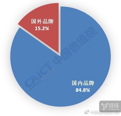 智能手機寒冬:新機多2成 出貨量跌4成