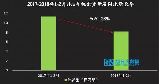 1-2月小米大漲，OV急跌，國產(chǎn)品牌走勢反轉(zhuǎn)