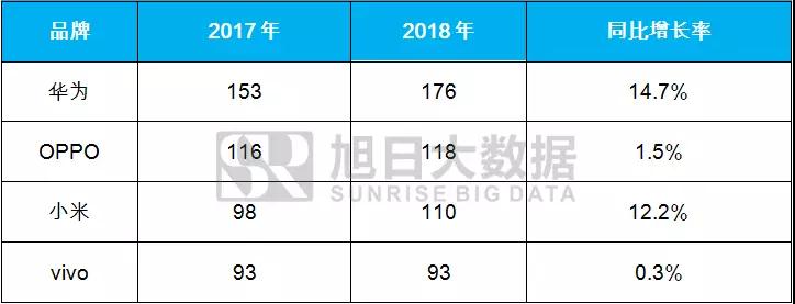 1-2月小米大漲，OV急跌，國產(chǎn)品牌走勢反轉(zhuǎn)
