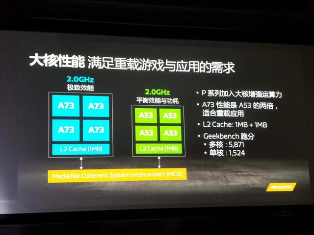 聯(lián)發(fā)科技首枚AI芯片曦力P60發(fā)布，搶占中端市場