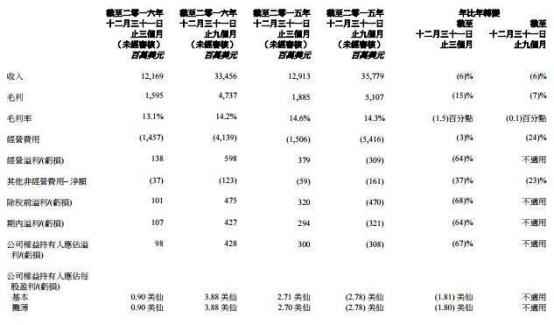 在拉美和西歐的市場(chǎng)份額大幅增長(zhǎng) 聯(lián)想為國產(chǎn)開辟國際道路