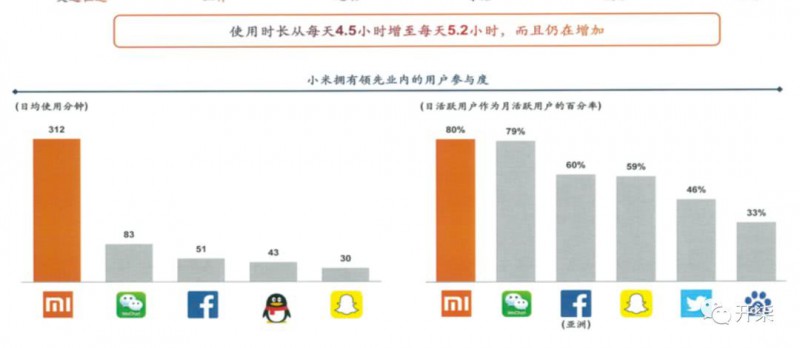 小米真實數據曝光:去年盈利超75億元 營收破千億大關