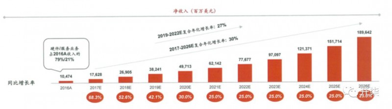 小米真實數據曝光:去年盈利超75億元 營收破千億大關