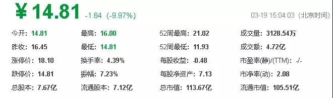 百立豐才賣16~19個(gè)億，資本市場(chǎng)仍不買賬大富科技股價(jià)跌停