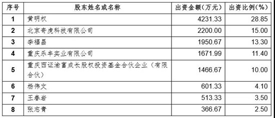 大富科技近10億收購(gòu)百立豐51%股權(quán)