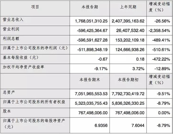 大富科技近10億收購(gòu)百立豐51%股權(quán)