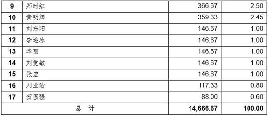 大富科技近10億收購(gòu)百立豐51%股權(quán)