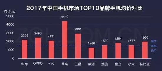 小米立志重返巔峰 為何有意弱化電商？