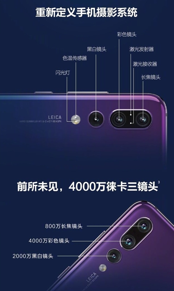 華為P20 Pro索尼CMOS背后揭秘:秒卡片機