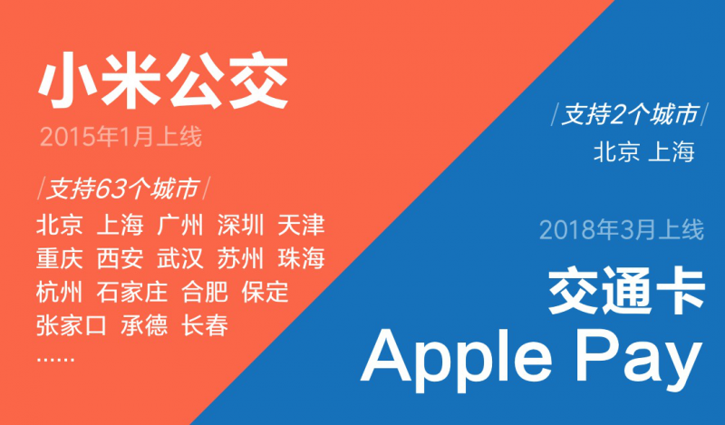 蘋果Apple Pay支持刷北京上海地鐵 和小米公交有何區(qū)別？