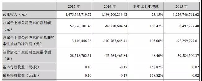 打掉3000萬(wàn)平米進(jìn)口偏光片邊角料市場(chǎng)，國(guó)產(chǎn)偏光片企業(yè)就贏了嗎？