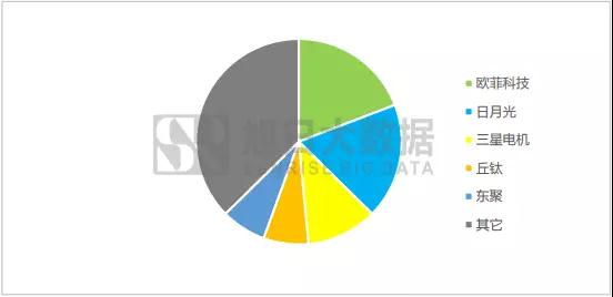 2018年手機指紋市場調(diào)研報告