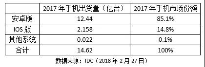 3D玻璃的應用將成為未來智能手機的發(fā)展趨勢