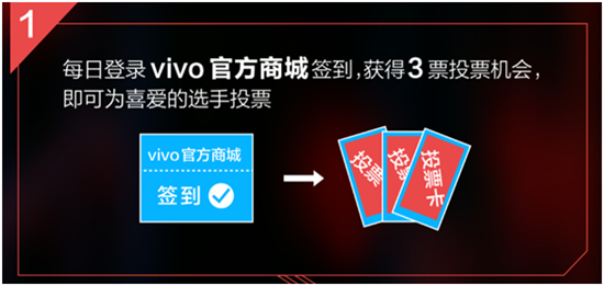 vivo《熱血街舞團》場外投票正式啟動，購X21為熱血舞者助力